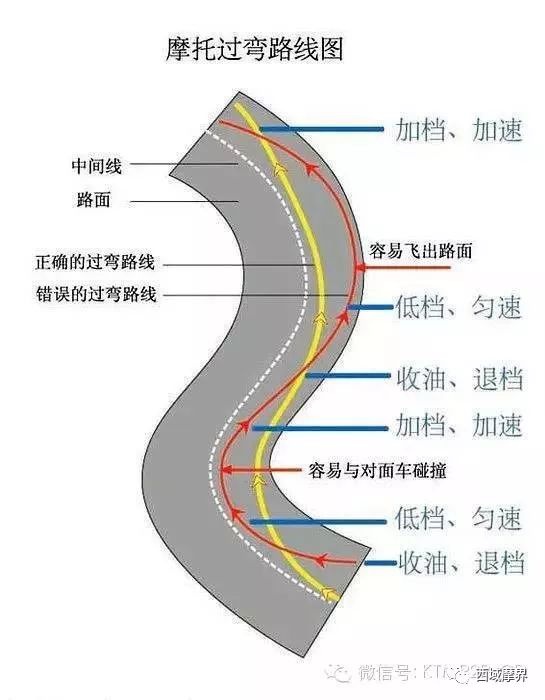 摩托車剎車圈,輪轂剎車圈,鼓式制動(dòng)器,Drum brake,摩托車制動(dòng)鐵套