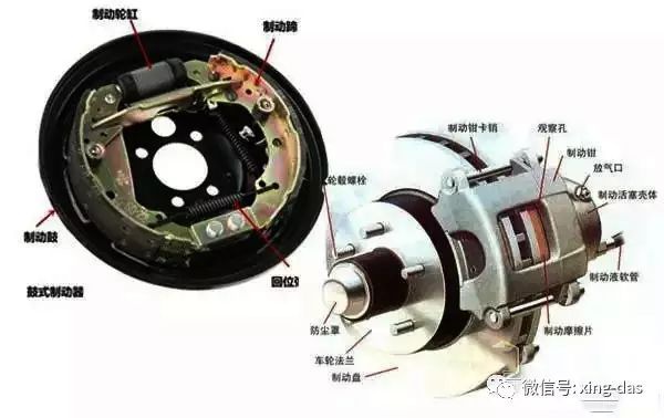 鼓式制動(dòng)器,摩托車(chē)剎車(chē)圈,輪轂剎車(chē)圈,Drum brake,摩托車(chē)制動(dòng)鐵套