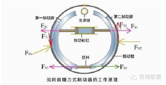 鼓式制動(dòng)器,摩托車剎車圈,輪轂剎車圈,Drum brake,摩托車制動(dòng)鐵套
