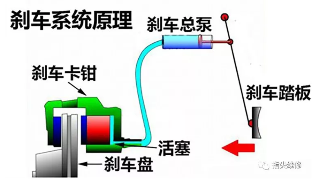 鼓式制動(dòng)器,摩托車剎車圈,輪轂剎車圈,Drum brake,摩托車制動(dòng)鐵套