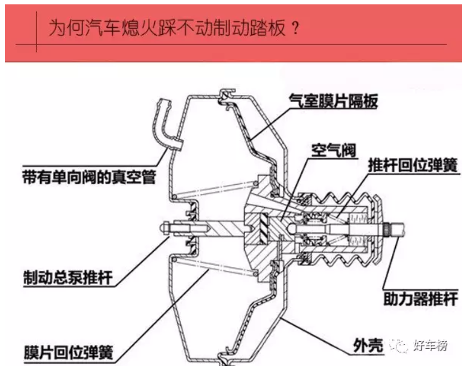 鼓式制動(dòng)器,摩托車(chē)剎車(chē)圈,輪轂剎車(chē)圈,Drum brake,摩托車(chē)制動(dòng)鐵套