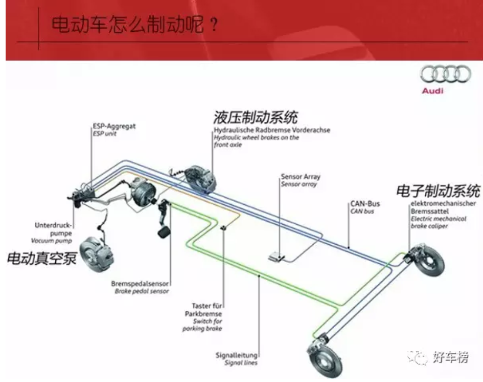 鼓式制動(dòng)器,摩托車(chē)剎車(chē)圈,輪轂剎車(chē)圈,Drum brake,摩托車(chē)制動(dòng)鐵套
