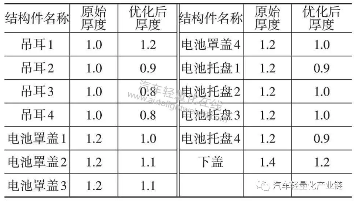 鼓式制動(dòng)器,摩托車剎車圈,輪轂剎車圈,Drum brake,摩托車制動(dòng)鐵套